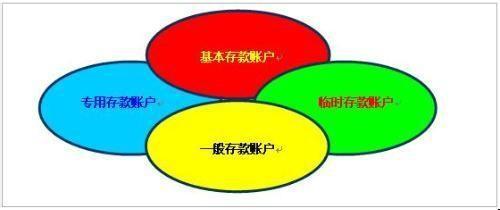 了解一下公司開一般戶需要什么資料_護(hù)航財稅